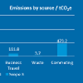 Image representing Carbon Reduction Plan set to reduce environmental impact