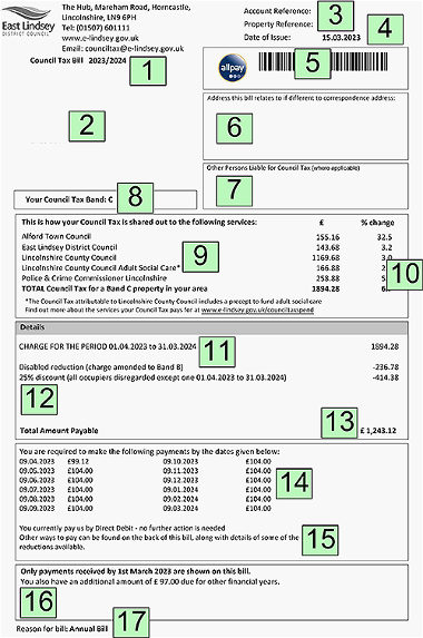 Your Council Tax bill explained